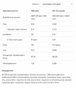 "Протеїн Whey Protein 900g Шоколадний горіх"