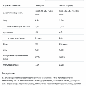 "Протеїн Whey Protein 900g Шоколадний горіх"
