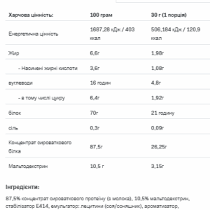 Протеїн Whey Protein (19.05 Очікування) 2200g Кавовий Латте