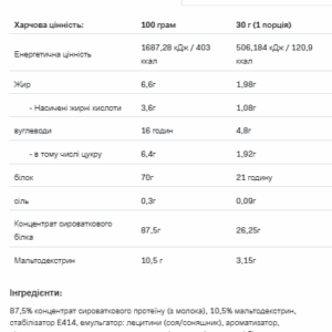«Ожидаемый Whey Protein - 900g солонах фісташках»