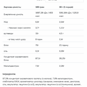 Протеїн Whey - 2200 г, смак печива шоколаду.