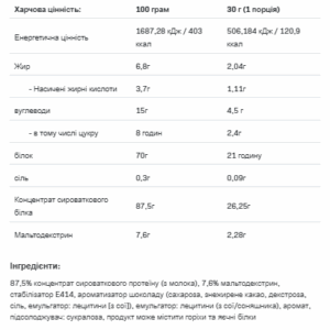 "19.05 Очікування Whey Protein 900g Ваніль"