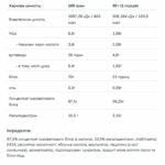 Протеїн Whey Protein - 900g Тропічний.
