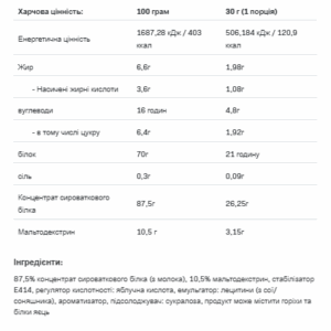 Протеїн Whey Protein - 900g Тропічний.