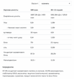 Протеїн Whey 19.05 Очікування - 2200г Карамель