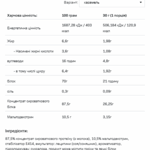 Протеїн Whey 19.05 Очікування - 2200г Карамель