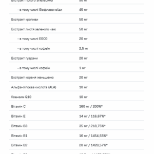 Вітамінний комплекс Sport VitaminAll - 60 капс.