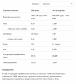 Протеїн Whey 2200g Капучіно 19.05 Очікування