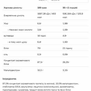 Протеїн Whey 2200g Капучіно 19.05 Очікування