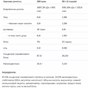 Протеїн Whey Protein - 900g смак жувальної гумки