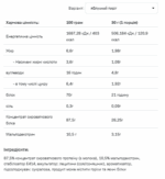 Протеїн Whey Protein 900g Яблучний пиріг