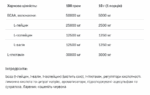 'BCAA Max Support Instant - 500g, кавун'