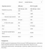 Протеїн сироватковий 19.05 Очікування, 2200г.