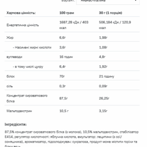 Протеїн сироватковий 19.05 Очікування, 2200г.