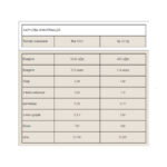 Impact Whey Protein - 2500g Salted Caramel tub