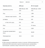 "19.05 Очікування Whey Protein - 900g Капучино"