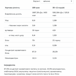 "19.05 Очікування Whey Protein - 900g Капучино"