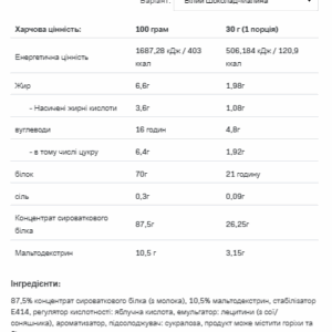 Протеїн Whey Protein - 900г Білий шоколад малина.