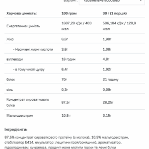 Вей-порошок 19.05 Очікування, 900г, карамельний морозиво