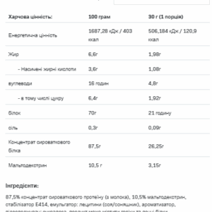"19.05 Очікування Whey Protein - 2200g Cookies Cream"