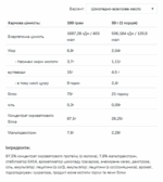 "19.05 Очікування Whey Protein - 900g Шоколадний арахісовий крем"