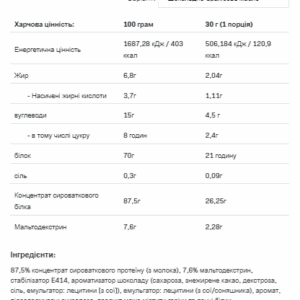 "19.05 Очікування Whey Protein - 900g Шоколадний арахісовий крем"