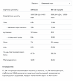 Протеїн Whey Protein 900g Крем Брюле