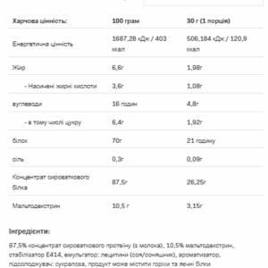 Протеїн Whey Protein 900g Крем Брюле