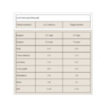 Impact Whey Protein - 2500g Chocolate Brownie
