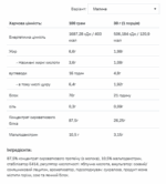 "Протеїн Whey Protein - 2200g малини"