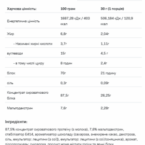 "19.05 Очікування Whey Protein - 900g шоколад карамель"