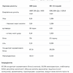 "19.05 Очікування Whey Protein - 900g клубника-банан"
