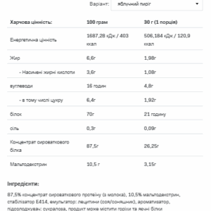 Протеїн сироватковий 19.05 Очікування, шоколад.