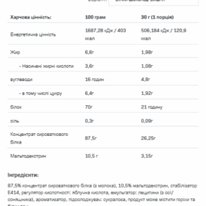 "19.05 Очікування Whey Protein - 900g"