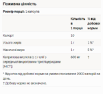 "Caprylic Acid 600mg - 100 sgels bottle"
