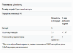 "Glucosamine 1000 - 60 caps supplement bottle."