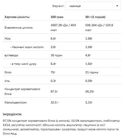 all-nutritionwhey-protein-900g-blueberry-38127228043256_-d85a5ed22e all nutritionwhey protein 900g blueberry 38127228043256 d85a5ed22e